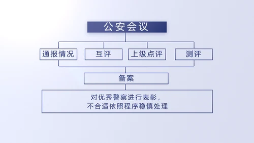 蓝色民警警察公安工作计划动态PPT