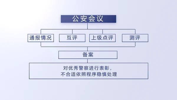 蓝色民警警察公安工作计划动态PPT