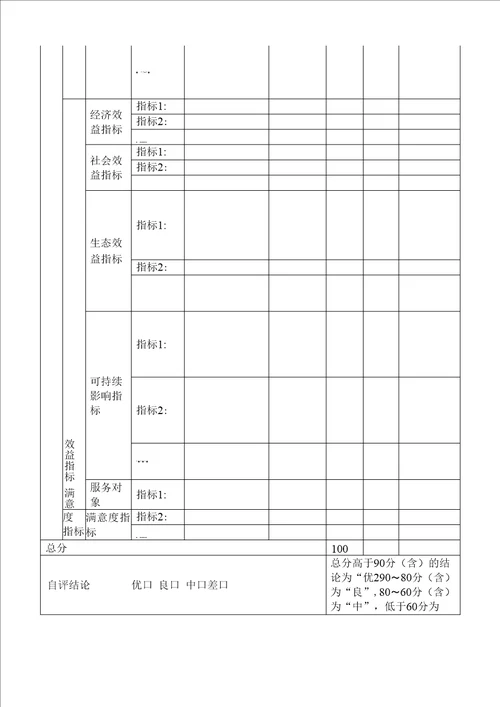 项目支出绩效自评表参考表式