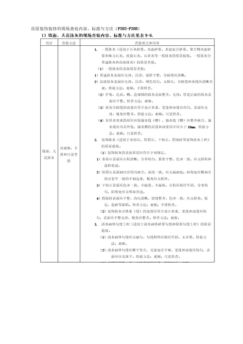 完整版房屋共用部位与共用设施的现场查验