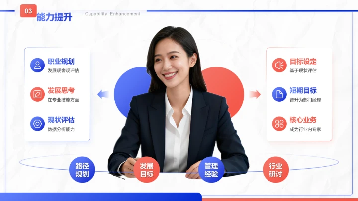 蓝色商务风晋升述职工作成果展示PPT模板