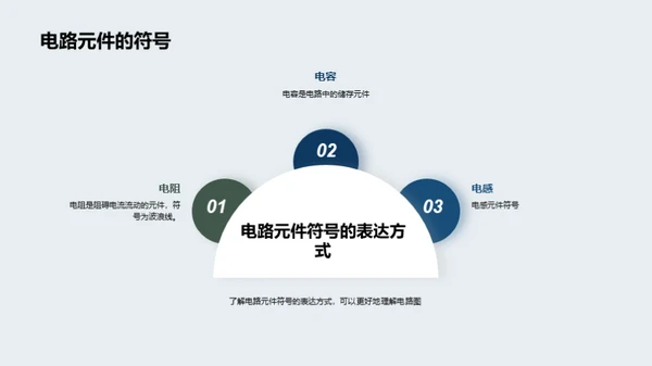 电路基础知识与电路设计