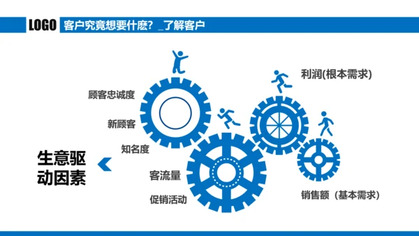 蓝色商务谈判企业培训合作共赢PPT模板