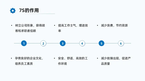 蓝色商务7S现场管理培训PPT课件