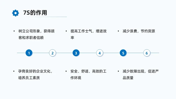 蓝色商务7S现场管理培训PPT课件