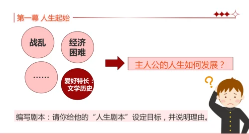 11.确立人生目标 课件