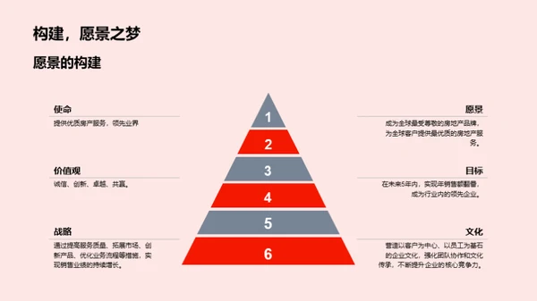 企业文化与销售力