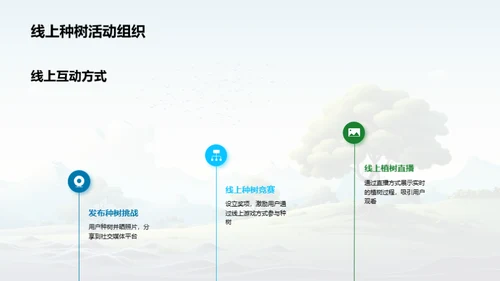 绿色行动新媒体时代