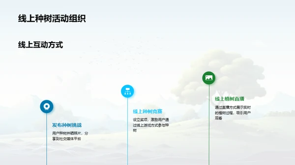 绿色行动新媒体时代