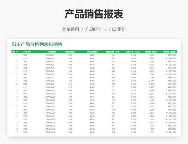 产品销售报表