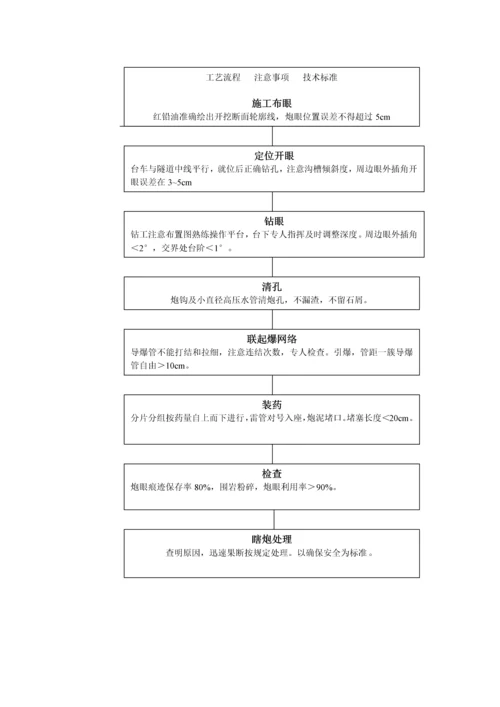 隧道工程施工方案.docx