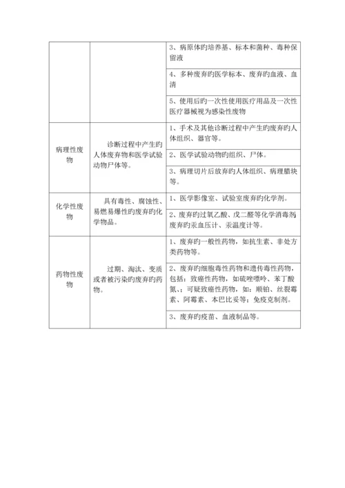 医疗废物管理应急预案.docx