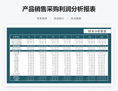 产品销售采购利润分析报表