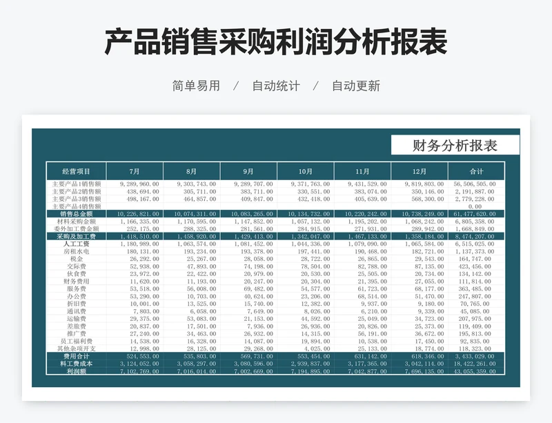 产品销售采购利润分析报表