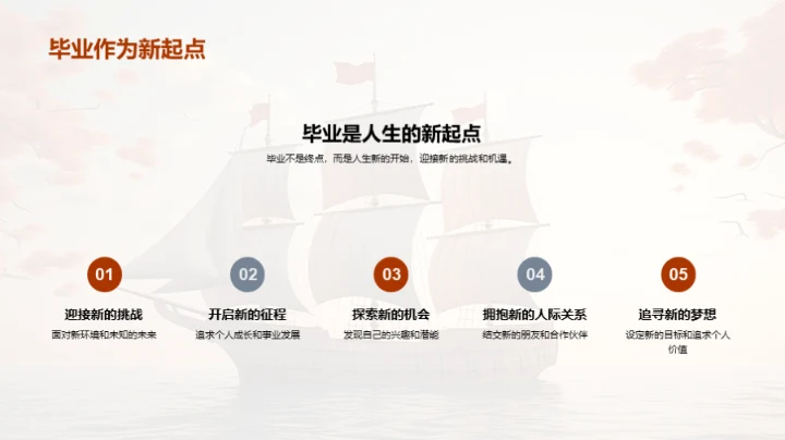 毕业之航,扬帆新程