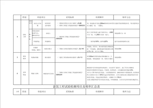 建筑工程试验检测项目及频率汇总表