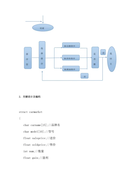 汽车销售标准管理系统C语言版.docx