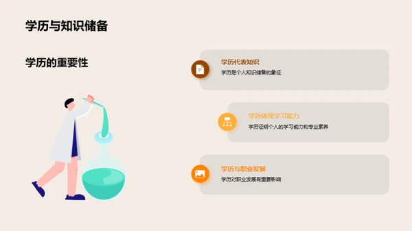 探索学历背后的力量