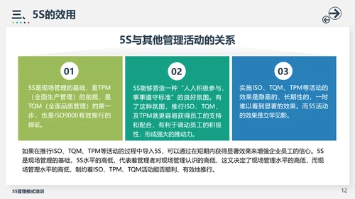 5S管理模式培训PPT模板
