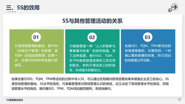 5S管理模式培训PPT模板