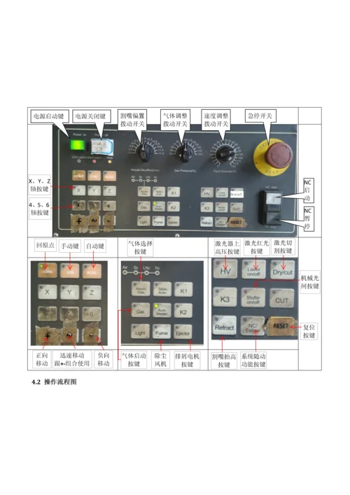 光纤激光切割机作业指导书.docx