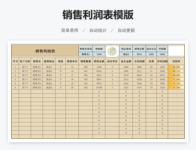 销售利润表模版