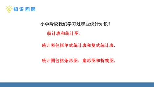 12.1.1 全面调查 课件（共23张PPT）