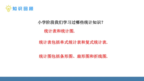 12.1.1 全面调查 课件（共23张PPT）