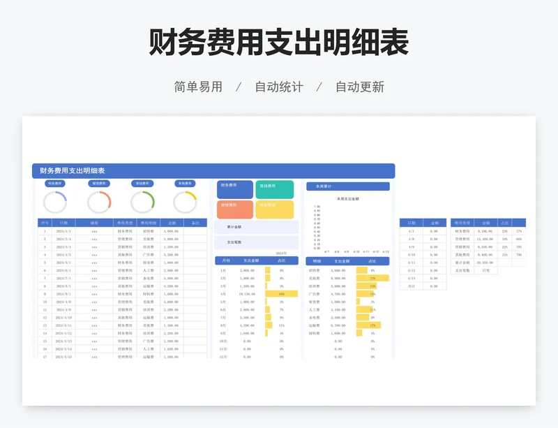 财务费用支出明细表