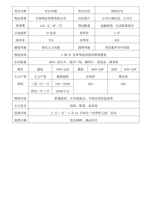 皇家御景豪宅全程专题策划专题方案报告.docx