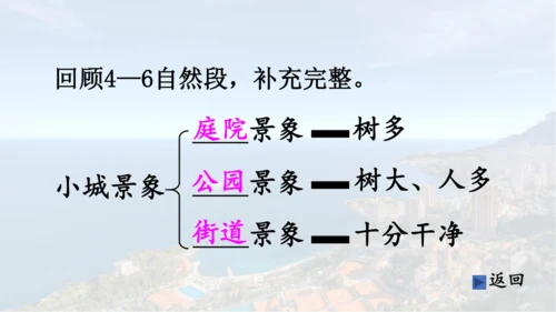 第19课 《海滨小城》  课件