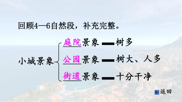 第19课 《海滨小城》  课件
