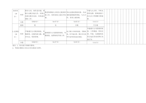 公司员工绩效考核方案.docx