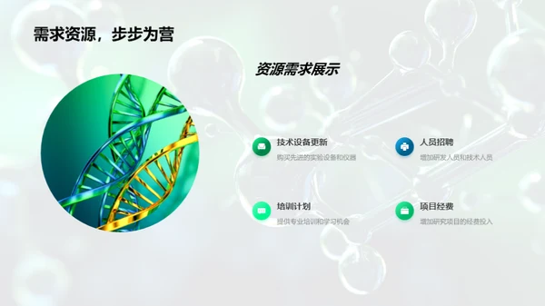 生物医疗化学年度盘点