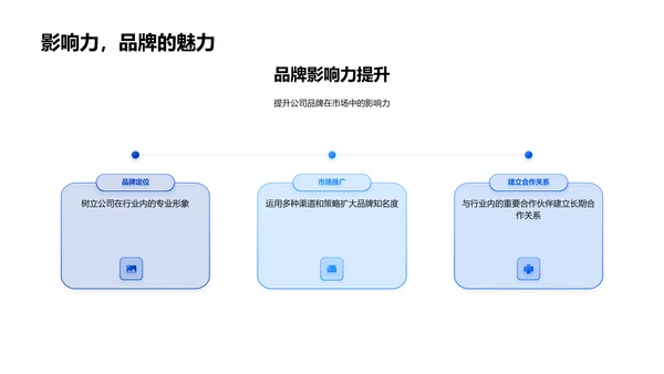 医疗保健投资简介