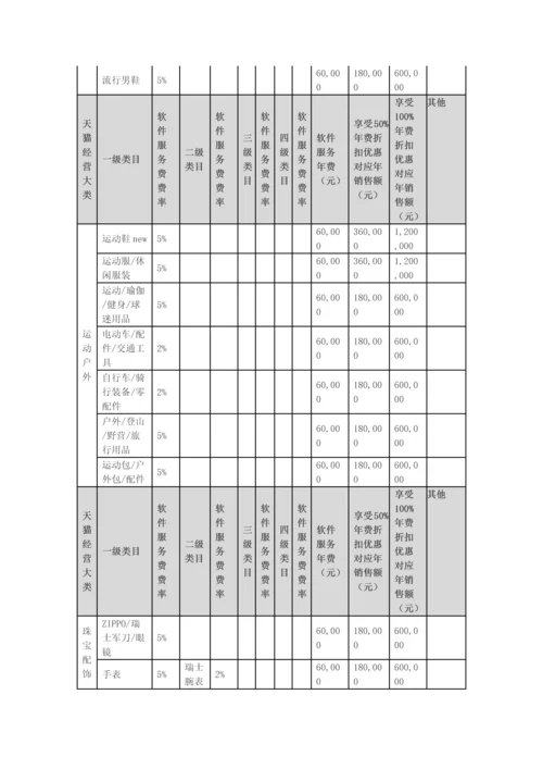 天猫年度各类目年费软件服务费一览表实用文档.docx