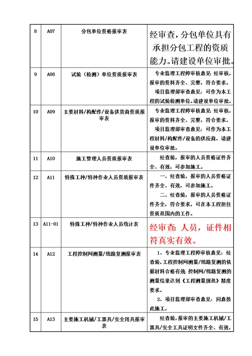 检验批监理评语标准填写样式