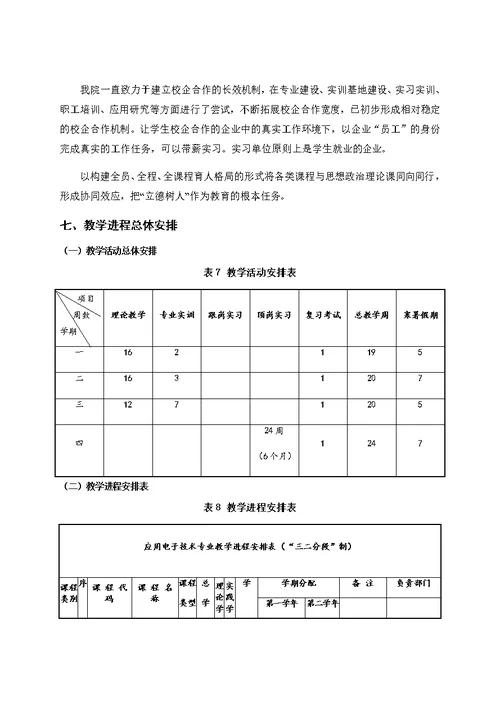 应用电子技术专业人才培养方案
