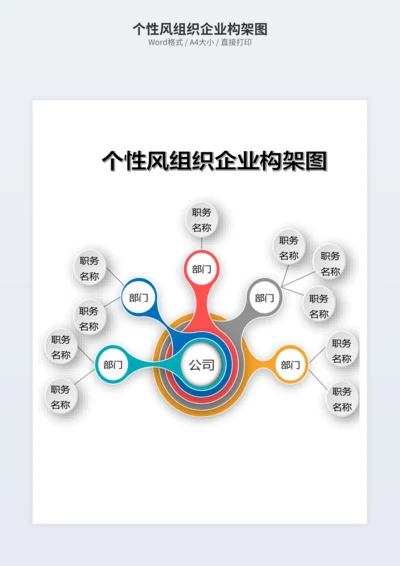 个性风组织企业构架图