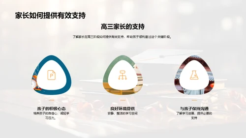 高三攻略：家长与学生