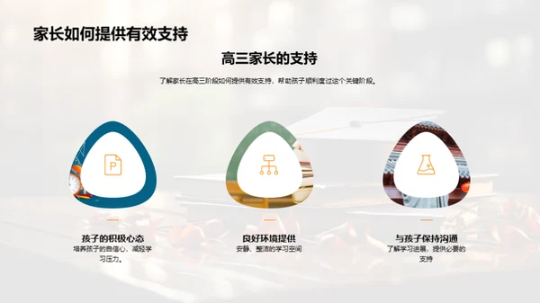 高三攻略：家长与学生
