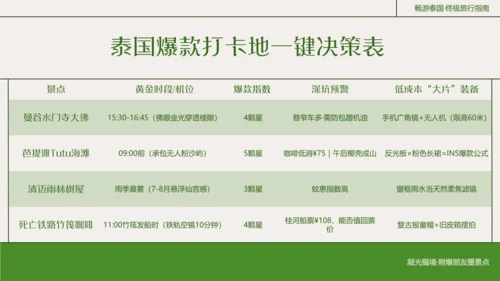 粗线条插画风泰国旅游攻略
