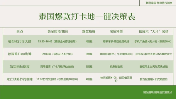 粗线条插画风泰国旅游攻略