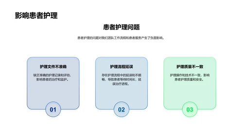 医保团队季度报告PPT模板