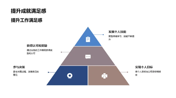 塑造核心企业文化