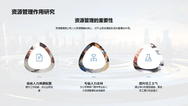 人力资源，赋能企业