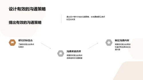 圣诞节营销全攻略