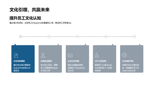 旅游业中的企业文化