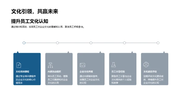 旅游业中的企业文化