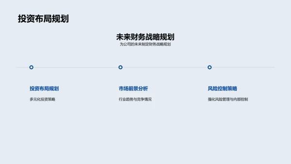 财务成果年度报告PPT模板